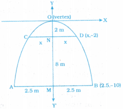 AP Inter 1st Year Maths Exercise 10e Solutions 3