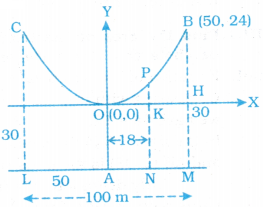 AP Inter 1st Year Maths Exercise 10e Solutions 4