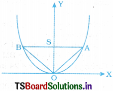 AP Inter 1st Year Maths Exercise 10e Solutions 6