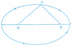 AP Inter 1st Year Maths Exercise 10e Solutions 7