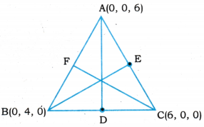 AP Inter 1st Year Maths Exercise 11c Solutions 3