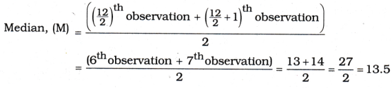 AP Inter 1st Year Maths Exercise 13a Solutions 1