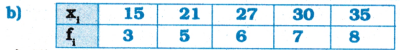 AP Inter 1st Year Maths Exercise 13a Solutions 10