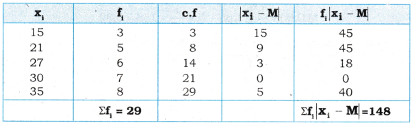 AP Inter 1st Year Maths Exercise 13a Solutions 11