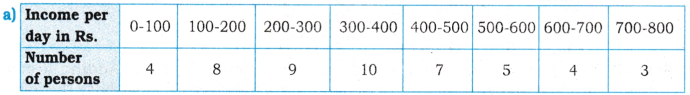 AP Inter 1st Year Maths Exercise 13a Solutions 12
