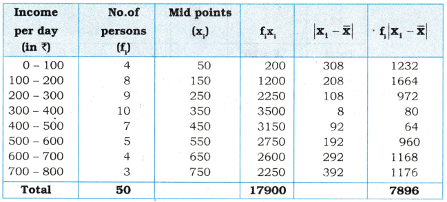 AP Inter 1st Year Maths Exercise 13a Solutions 13