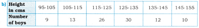 AP Inter 1st Year Maths Exercise 13a Solutions 14