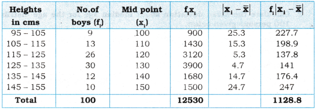 AP Inter 1st Year Maths Exercise 13a Solutions 15