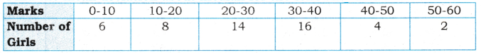 AP Inter 1st Year Maths Exercise 13a Solutions 16