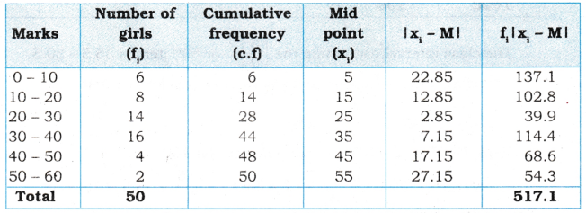 AP Inter 1st Year Maths Exercise 13a Solutions 17