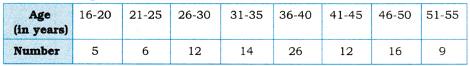 AP Inter 1st Year Maths Exercise 13a Solutions 18