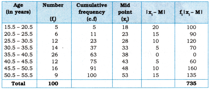 AP Inter 1st Year Maths Exercise 13a Solutions 19
