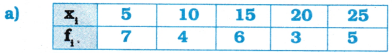 AP Inter 1st Year Maths Exercise 13a Solutions 3