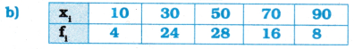 AP Inter 1st Year Maths Exercise 13a Solutions 5