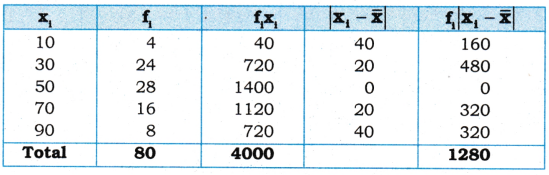 AP Inter 1st Year Maths Exercise 13a Solutions 6
