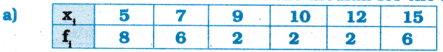 AP Inter 1st Year Maths Exercise 13a Solutions 8