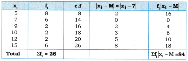 AP Inter 1st Year Maths Exercise 13a Solutions 9