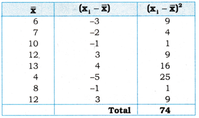 AP Inter 1st Year Maths Exercise 13b Solutions 1