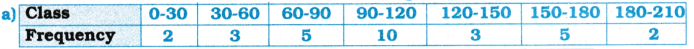 AP Inter 1st Year Maths Exercise 13b Solutions 10
