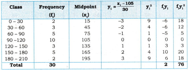 AP Inter 1st Year Maths Exercise 13b Solutions 11