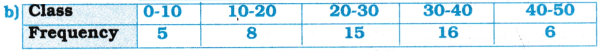 AP Inter 1st Year Maths Exercise 13b Solutions 12