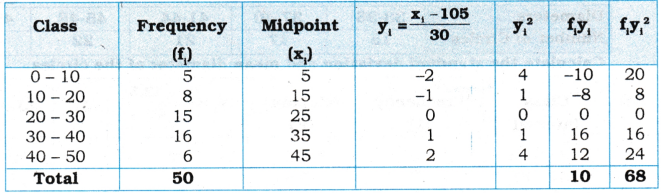 AP Inter 1st Year Maths Exercise 13b Solutions 13