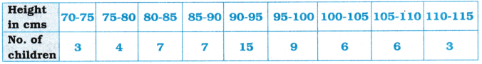 AP Inter 1st Year Maths Exercise 13b Solutions 14