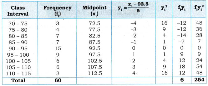 AP Inter 1st Year Maths Exercise 13b Solutions 15