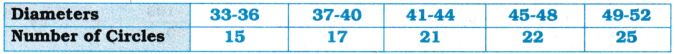 AP Inter 1st Year Maths Exercise 13b Solutions 16