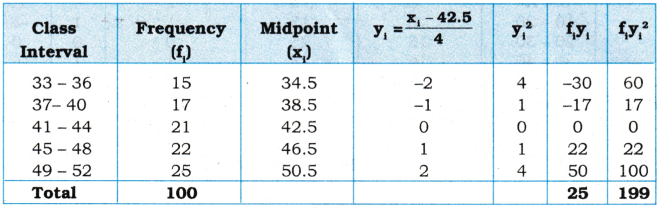 AP Inter 1st Year Maths Exercise 13b Solutions 17