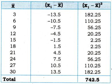AP Inter 1st Year Maths Exercise 13b Solutions 3