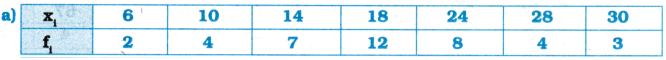 AP Inter 1st Year Maths Exercise 13b Solutions 4