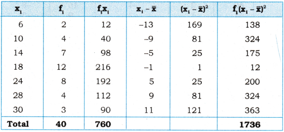 AP Inter 1st Year Maths Exercise 13b Solutions 5