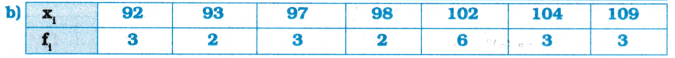 AP Inter 1st Year Maths Exercise 13b Solutions 6