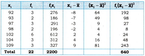 AP Inter 1st Year Maths Exercise 13b Solutions 7