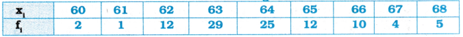 AP Inter 1st Year Maths Exercise 13b Solutions 8