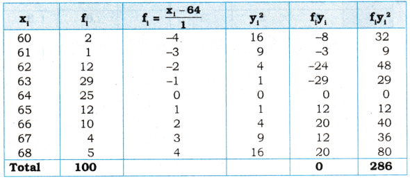 AP Inter 1st Year Maths Exercise 13b Solutions 9
