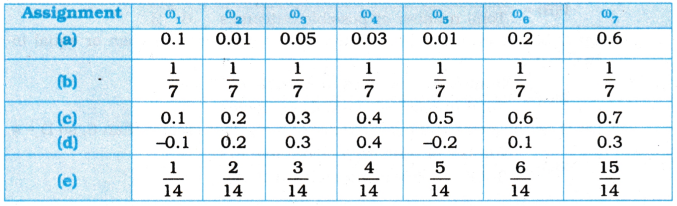 AP Inter 1st Year Maths Exercise 14b Solutions 1