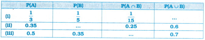 AP Inter 1st Year Maths Exercise 14b Solutions 2