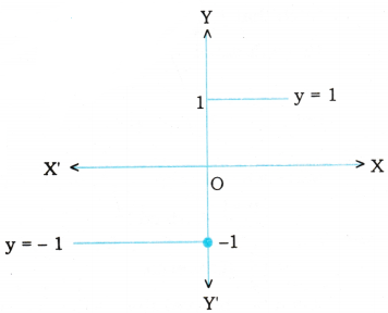 AP Inter 1st Year Maths Exercise 2e Solutions 3