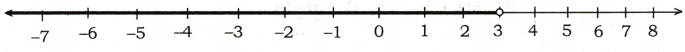 AP Inter 1st Year Maths Exercise 5a Solutions 1