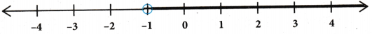 AP Inter 1st Year Maths Exercise 5a Solutions 3
