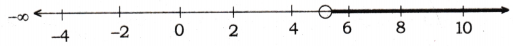 AP Inter 1st Year Maths Exercise 5b Solutions 3