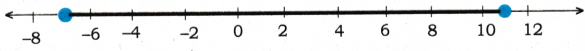 AP Inter 1st Year Maths Exercise 5b Solutions 4