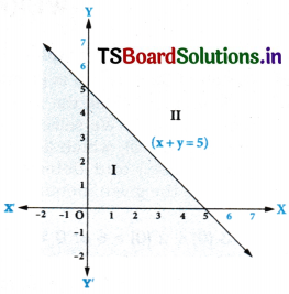 AP Inter 1st Year Maths Exercise 5c Solutions 1