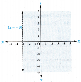 AP Inter 1st Year Maths Exercise 5c Solutions 10