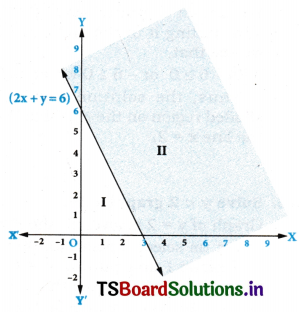 AP Inter 1st Year Maths Exercise 5c Solutions 2