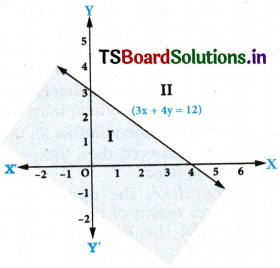 AP Inter 1st Year Maths Exercise 5c Solutions 3