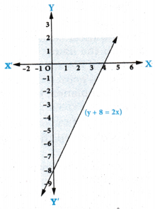 AP Inter 1st Year Maths Exercise 5c Solutions 4
