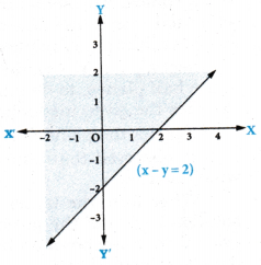 AP Inter 1st Year Maths Exercise 5c Solutions 5